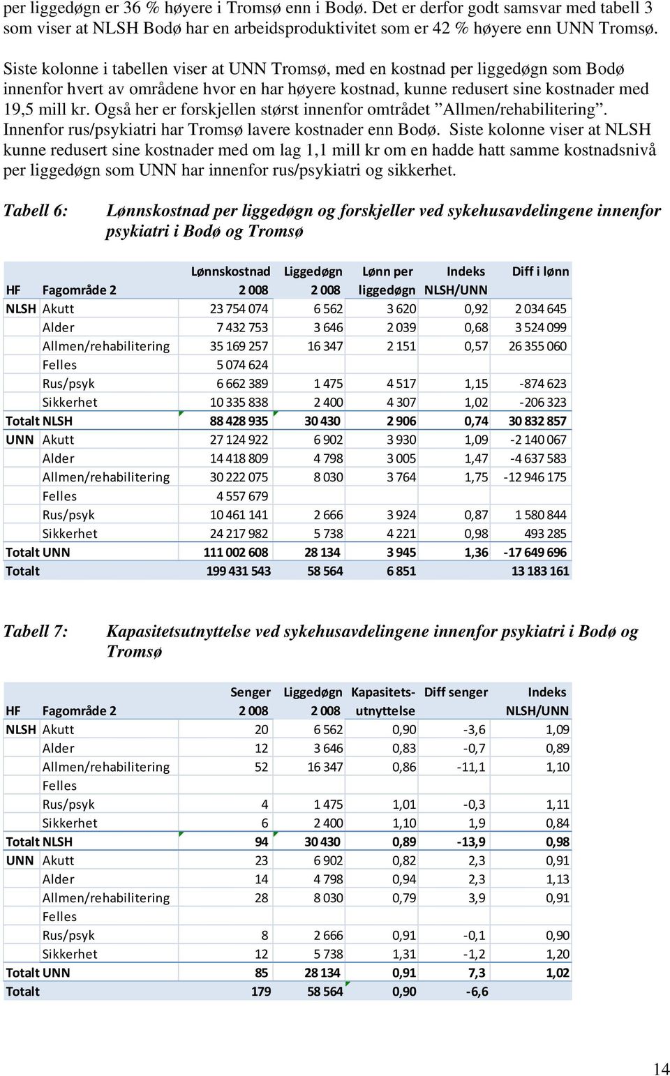 Også her er forskjellen størst innenfor omtrådet Allmen/rehabilitering. Innenfor rus/psykiatri har Tromsø lavere kostnader enn Bodø.