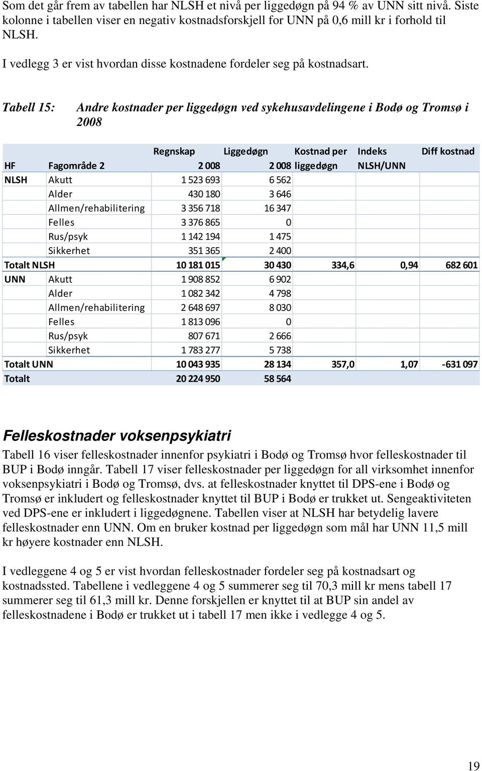 Tabell 15: Andre kostnader per liggedøgn ved sykehusavdelingene i Bodø og Tromsø i 2008 Regnskap Liggedøgn Kostnad per Indeks Diff kostnad HF Fagområde 2 2008 2 008 liggedøgn NLSH/UNN NLSH Akutt 1