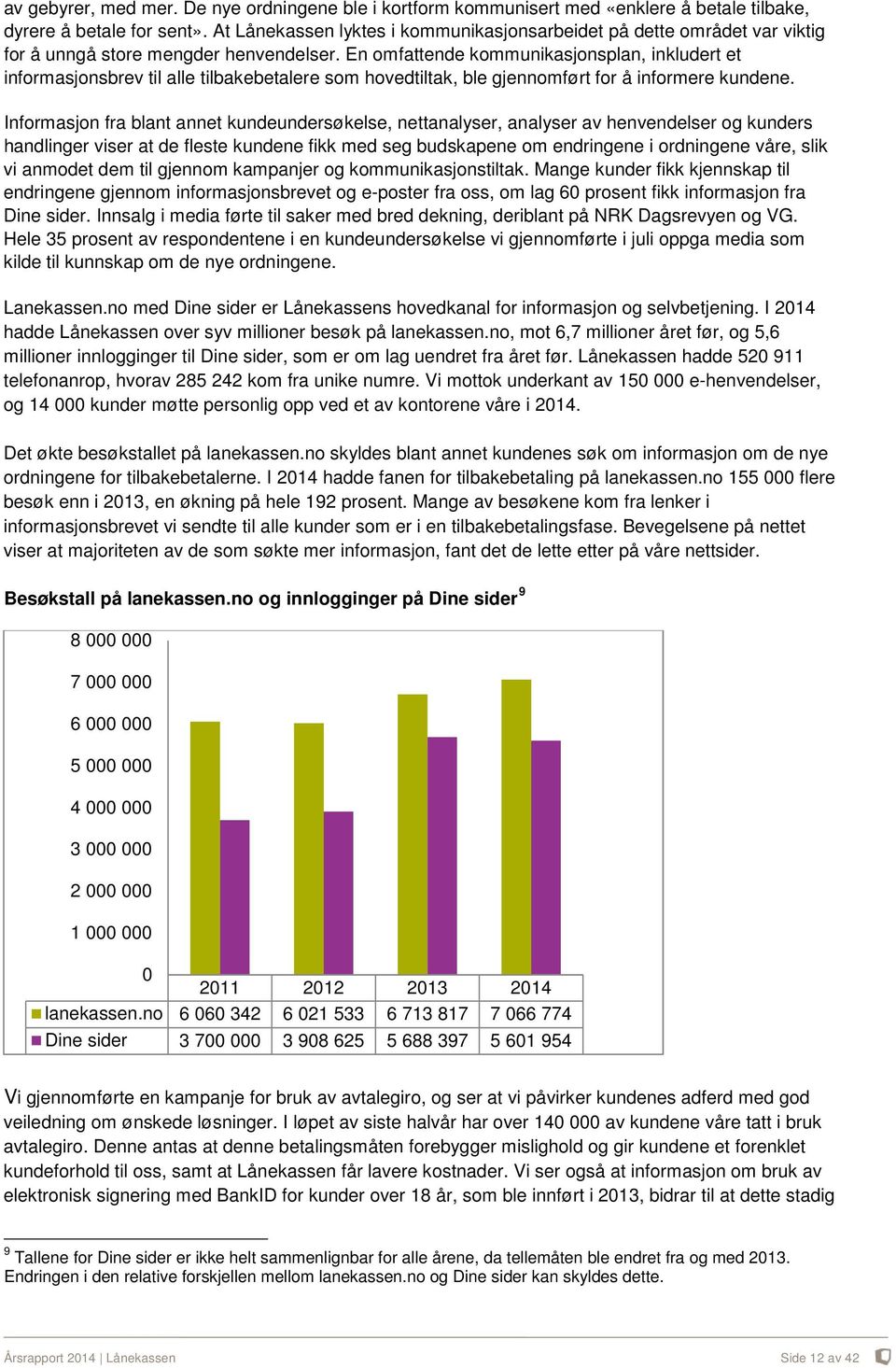 En omfattende kommunikasjonsplan, inkludert et informasjonsbrev til alle tilbakebetalere som hovedtiltak, ble gjennomført for å informere kundene.