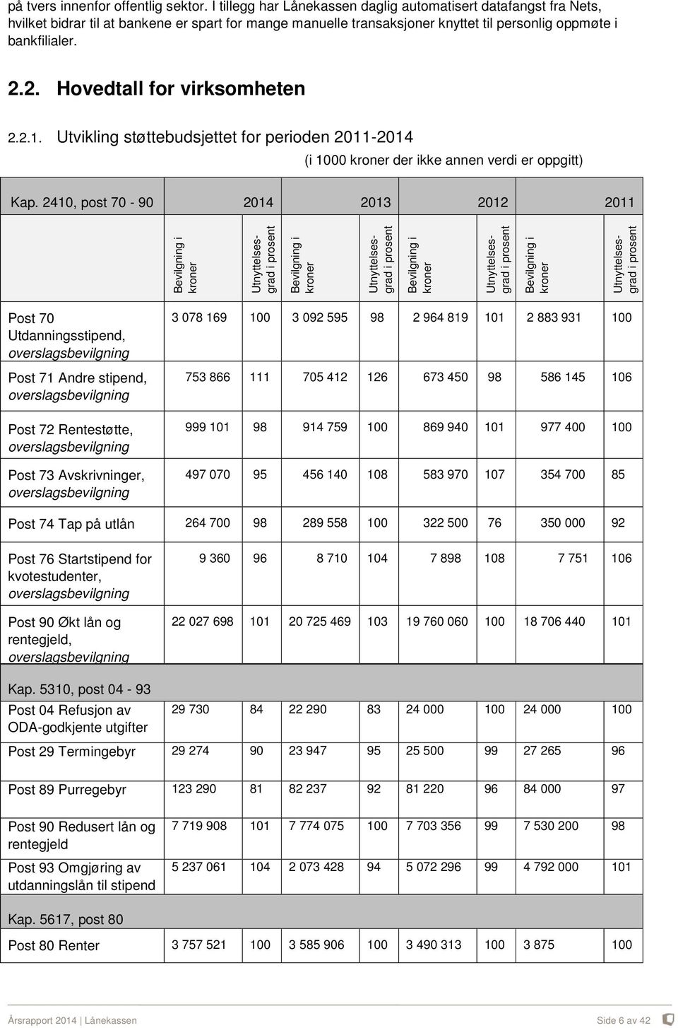 2. Hovedtall for virksomheten 2.2.1. Utvikling støttebudsjettet for perioden 2011-2014 (i 1000 kroner der ikke annen verdi er oppgitt) Kap.