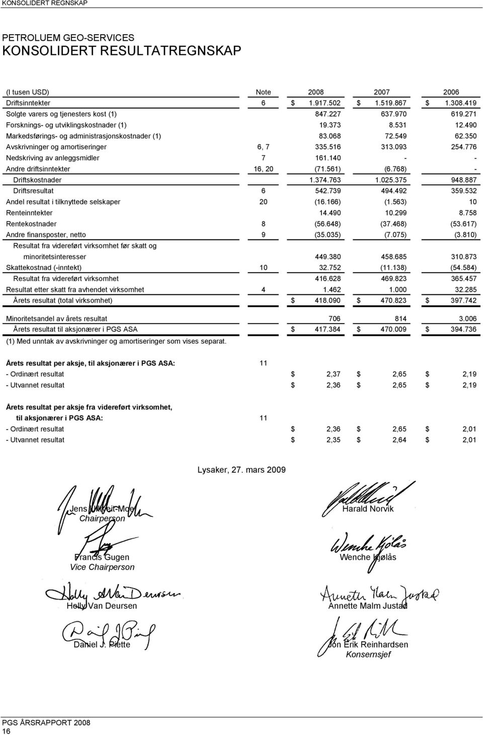 350 Avskrivninger og amortiseringer 6, 7 335.516 313.093 254.776 Nedskriving av anleggsmidler 7 161.140 - - Andre driftsinntekter 16, 20 (71.561) (6.768) - Driftskostnader 1.374.763 1.025.375 948.