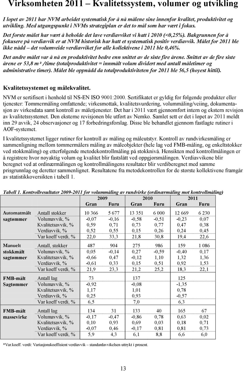 Bakgrunnen for å fokusere på verdiavvik er at NVM historisk har hatt et systematisk positiv verdiavvik. Målet for 2011 ble ikke nådd det volumveide verdiavviket for alle kollektivene i 2011 ble 0,46%.