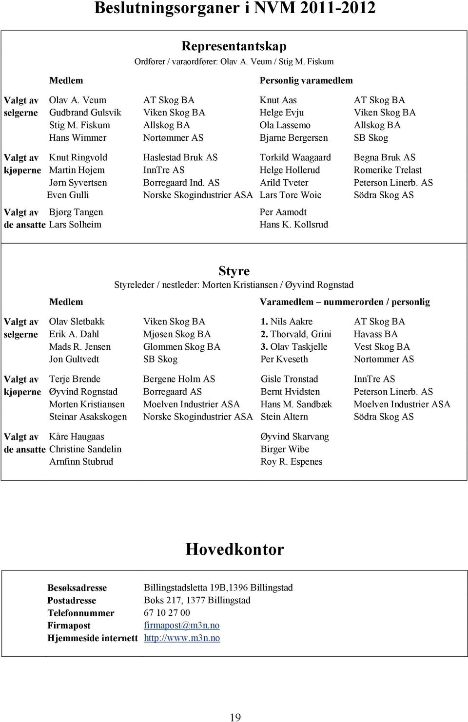 Fiskum Allskog BA Ola Lassemo Allskog BA Hans Wimmer Nortømmer AS Bjarne Bergersen SB Skog Valgt av Knut Ringvold Haslestad Bruk AS Torkild Waagaard Begna Bruk AS kjøperne Martin Hojem InnTre AS