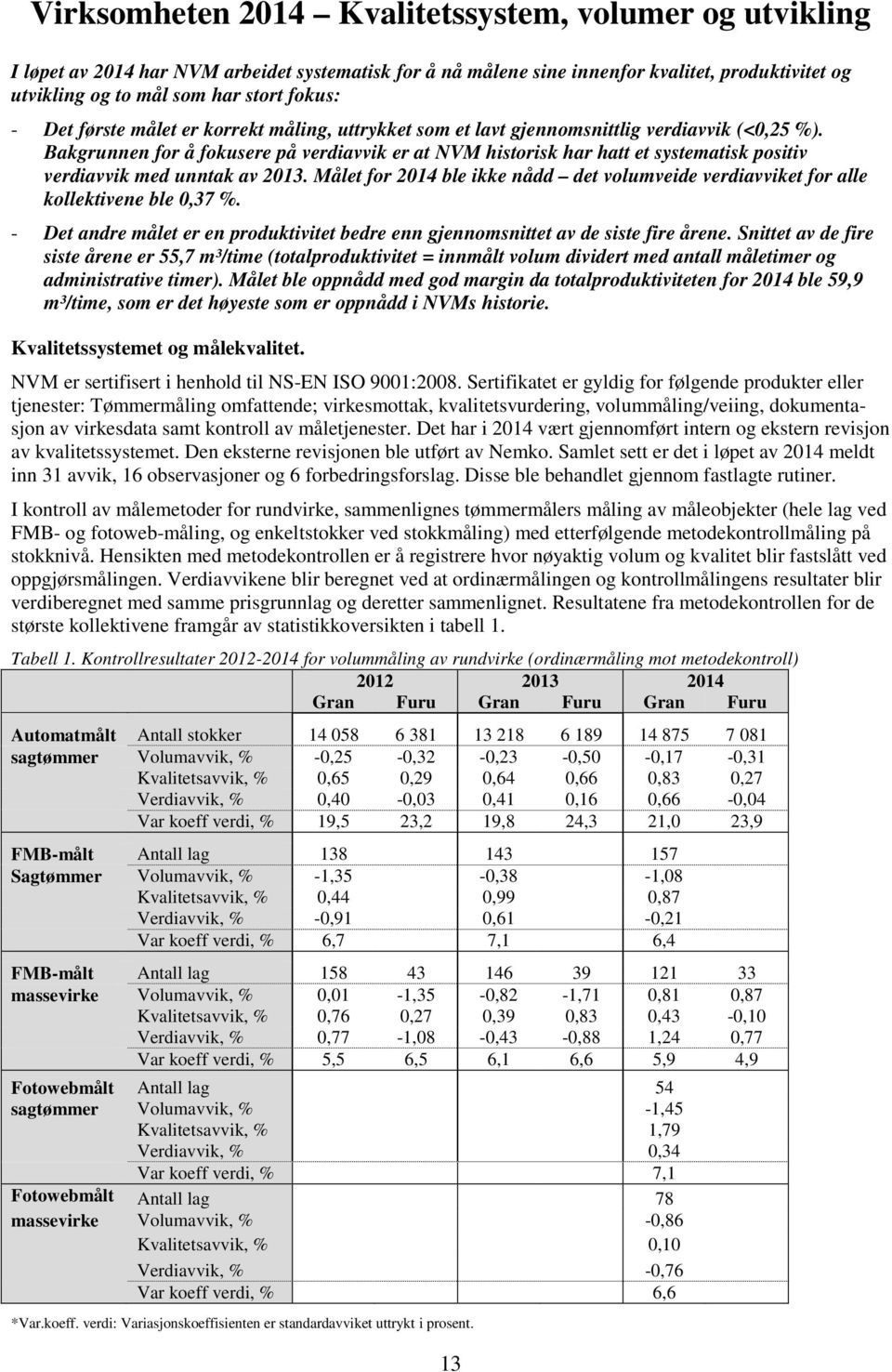 Bakgrunnen for å fokusere på verdiavvik er at NVM historisk har hatt et systematisk positiv verdiavvik med unntak av 2013.