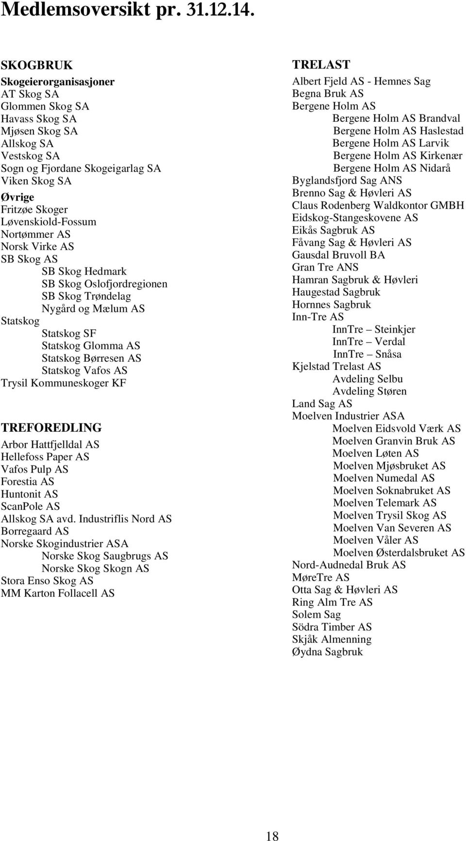 Nortømmer AS Norsk Virke AS SB Skog AS SB Skog Hedmark SB Skog Oslofjordregionen SB Skog Trøndelag Nygård og Mælum AS Statskog Statskog SF Statskog Glomma AS Statskog Børresen AS Statskog Vafos AS