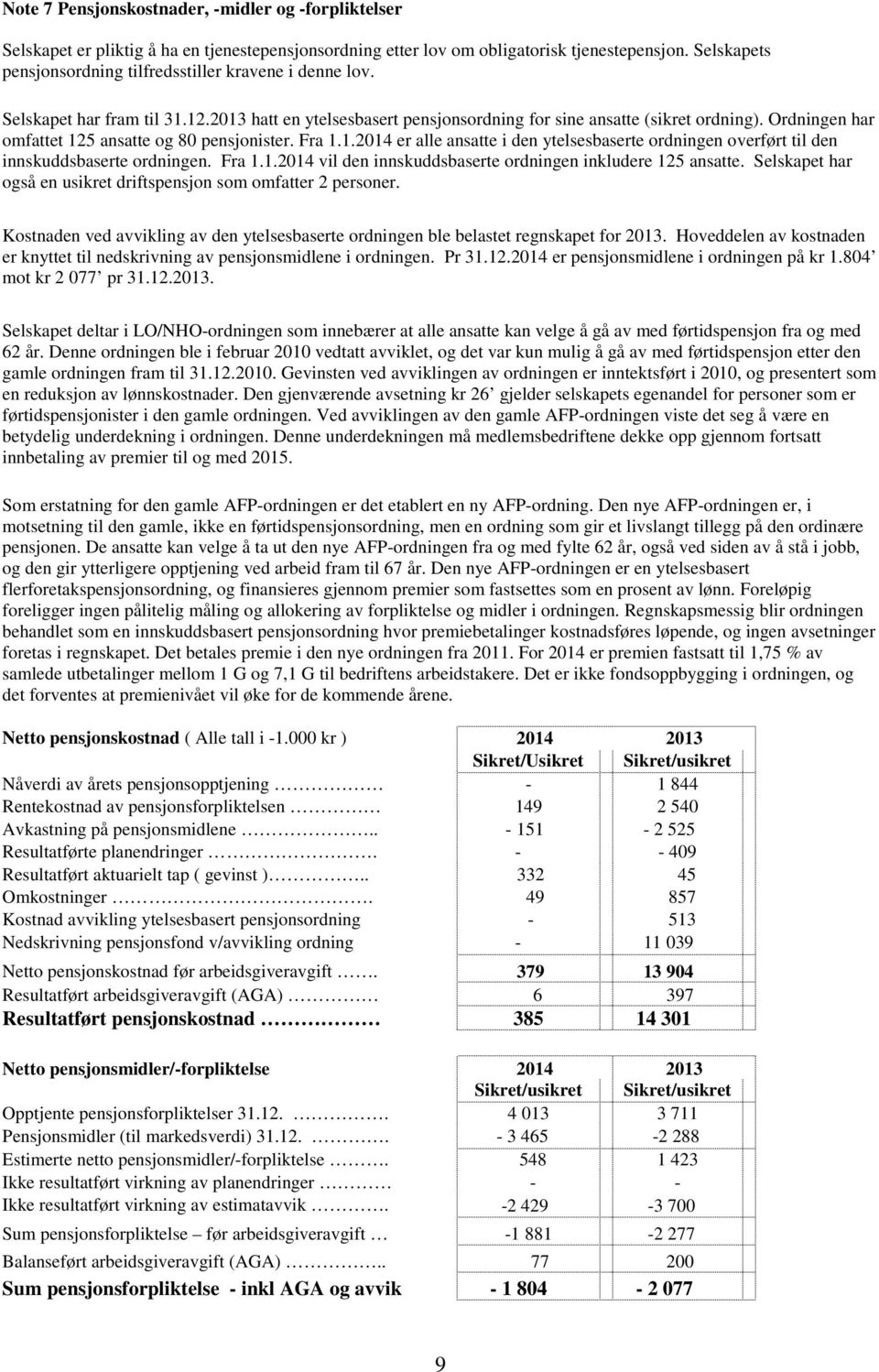 Ordningen har omfattet 125 ansatte og 80 pensjonister. Fra 1.1.2014 er alle ansatte i den ytelsesbaserte ordningen overført til den innskuddsbaserte ordningen. Fra 1.1.2014 vil den innskuddsbaserte ordningen inkludere 125 ansatte.