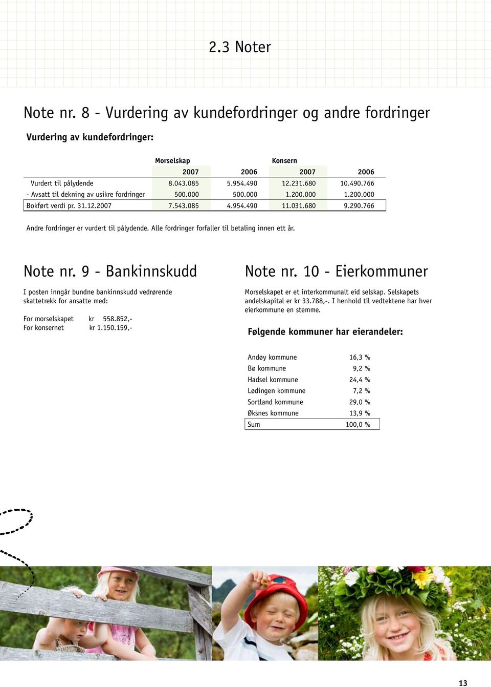 Alle fordringer forfaller til betaling innen ett år. Note nr. 9 - Bankinnskudd I posten inngår bundne bankinnskudd vedrørende skattetrekk for ansatte med: For morselskapet kr 558.