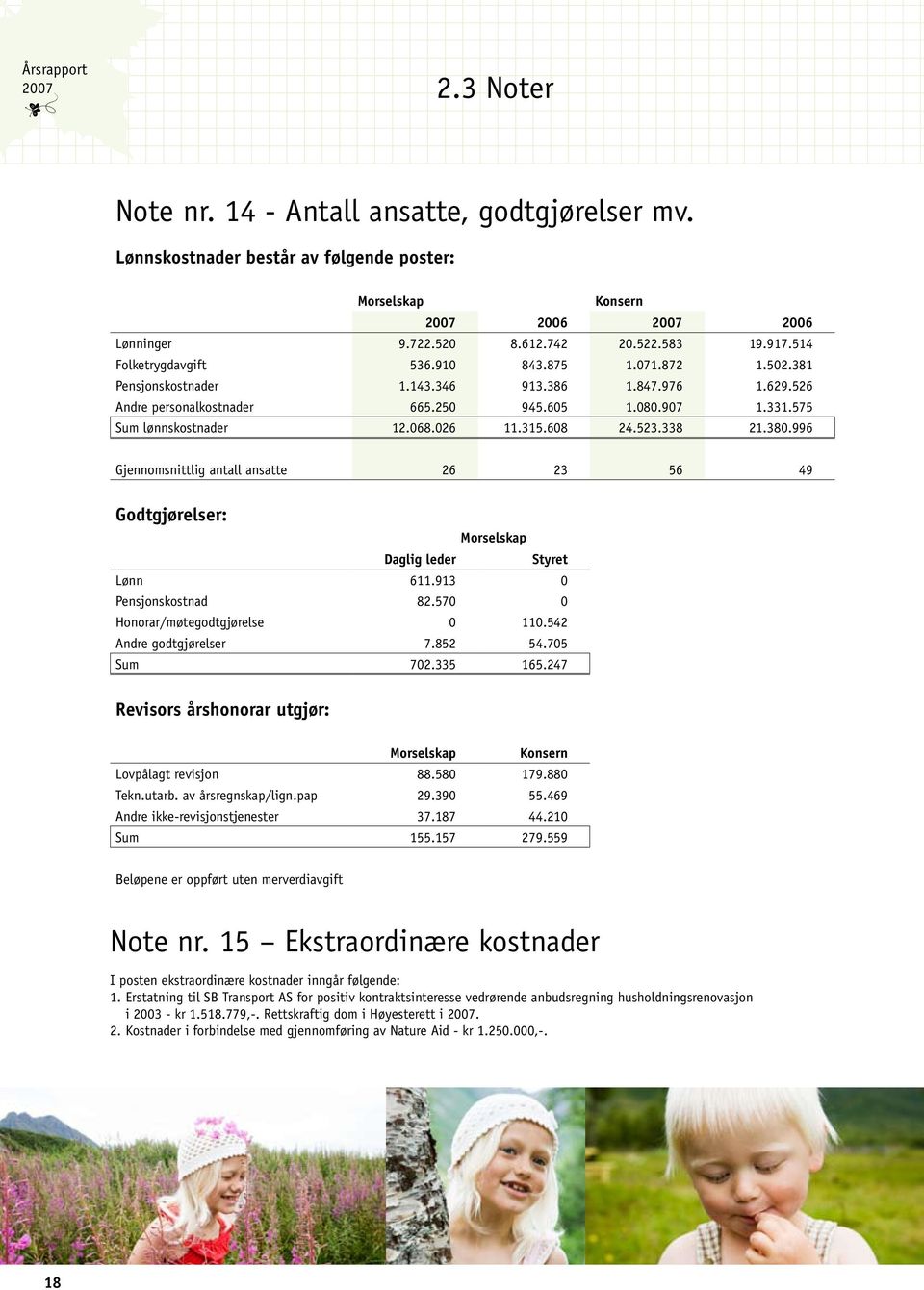 068.026 11.315.608 24.523.338 21.380.996 Gjennomsnittlig antall ansatte 26 23 56 49 Godtgjørelser: Morselskap Daglig leder Styret Lønn 611.913 0 Pensjonskostnad 82.