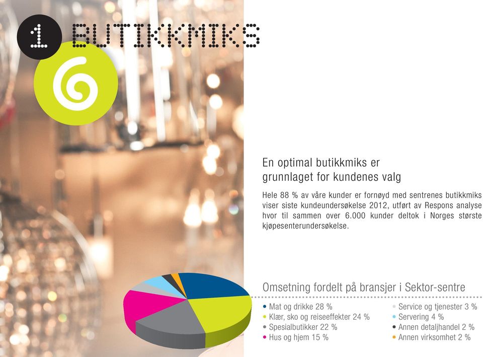 000 kunder deltok i Norges største kjøpesenterundersøkelse.