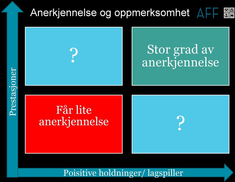 Stor grad av anerkjennelse Får