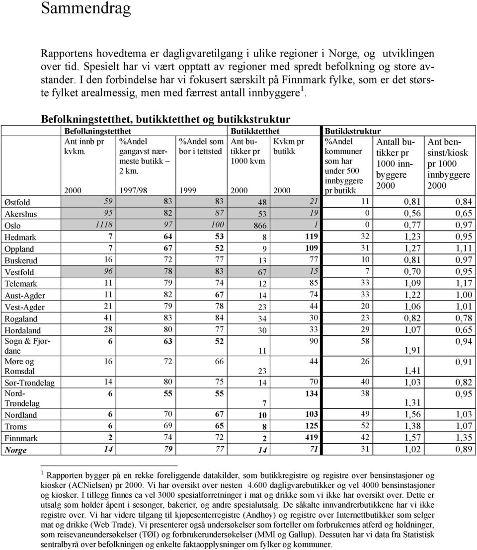 Befolkningstetthet, butikktetthet og butikkstruktur Befolkningstetthet Butikktetthet Butikkstruktur Ant innb pr kvkm. %Andel som bor i tettsted Kvkm pr butikk %Andel gangavst nærmeste butikk 2 km.