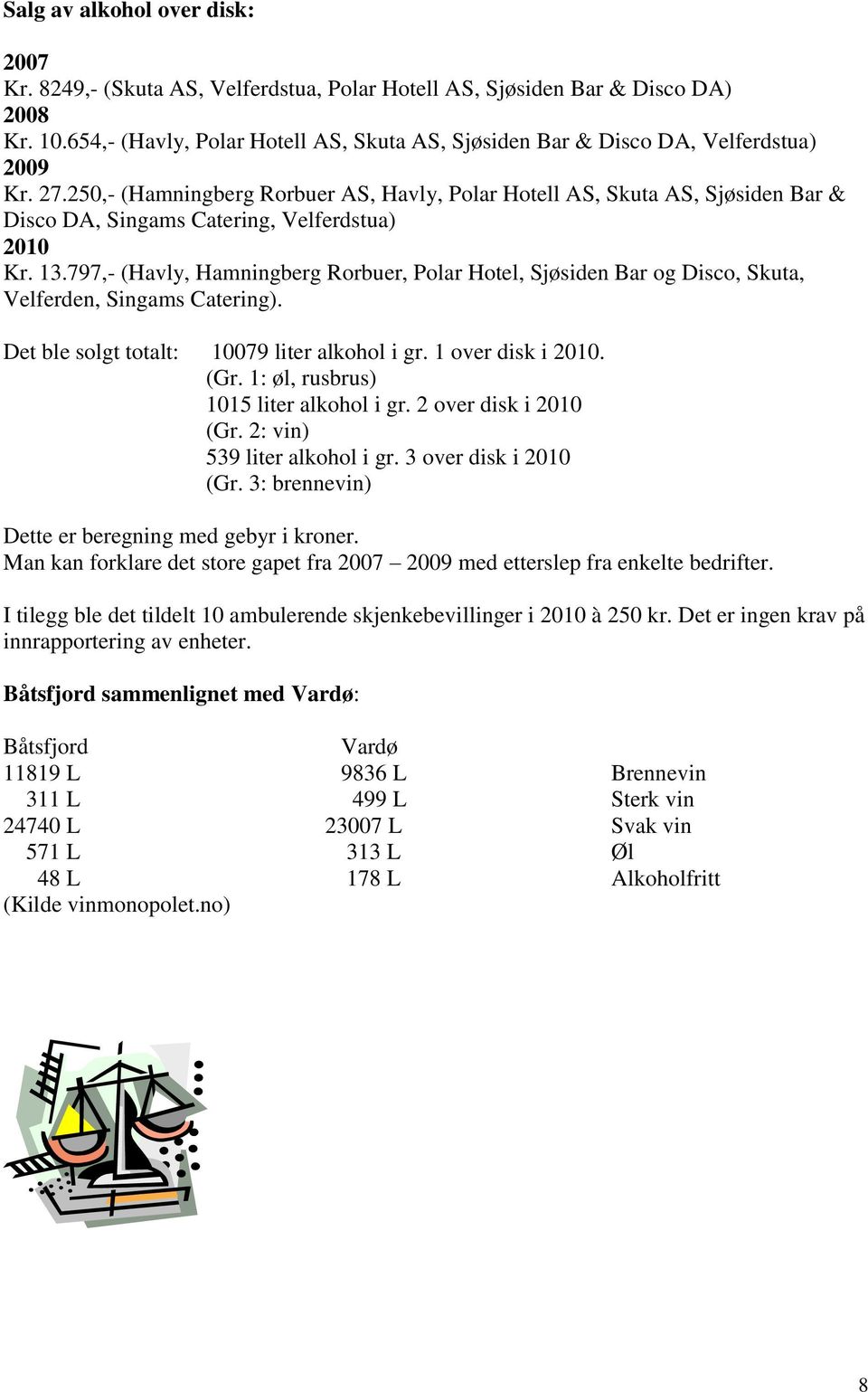 250,- (Hamningberg Rorbuer AS, Havly, Polar Hotell AS, Skuta AS, Sjøsiden Bar & Disco DA, Singams Catering, Velferdstua) 2010 Kr. 13.