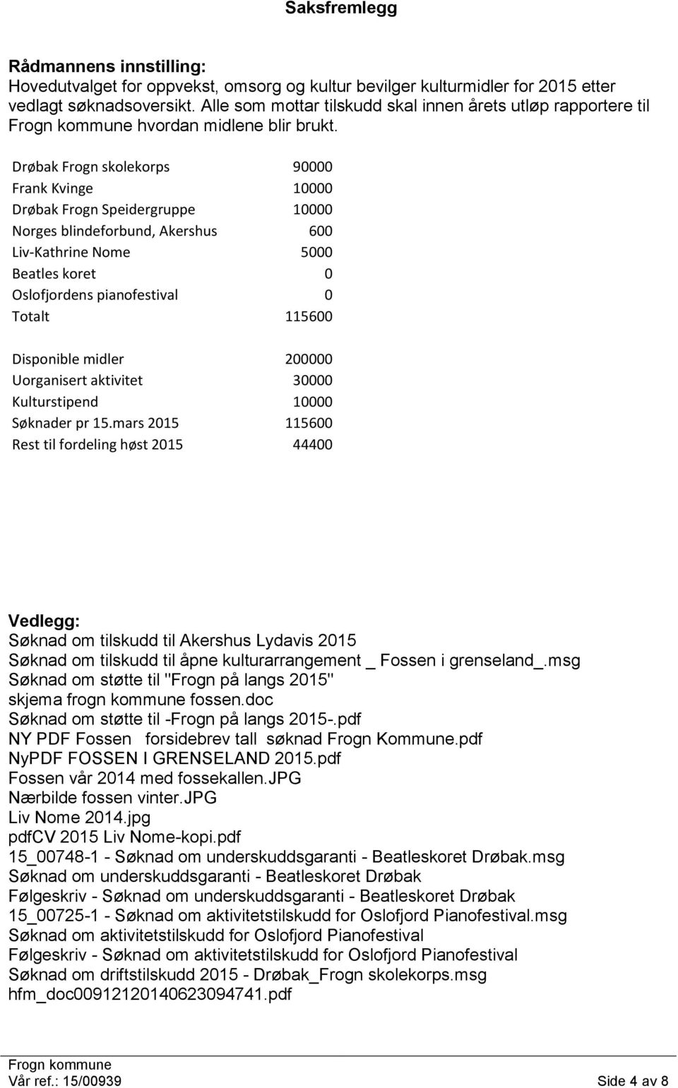 Drøbak Frogn skolekorps 90000 Frank Kvinge 10000 Drøbak Frogn Speidergruppe 10000 Norges blindeforbund, Akershus 600 Liv-Kathrine Nome 5000 Beatles koret 0 Oslofjordens pianofestival 0 Totalt 115600