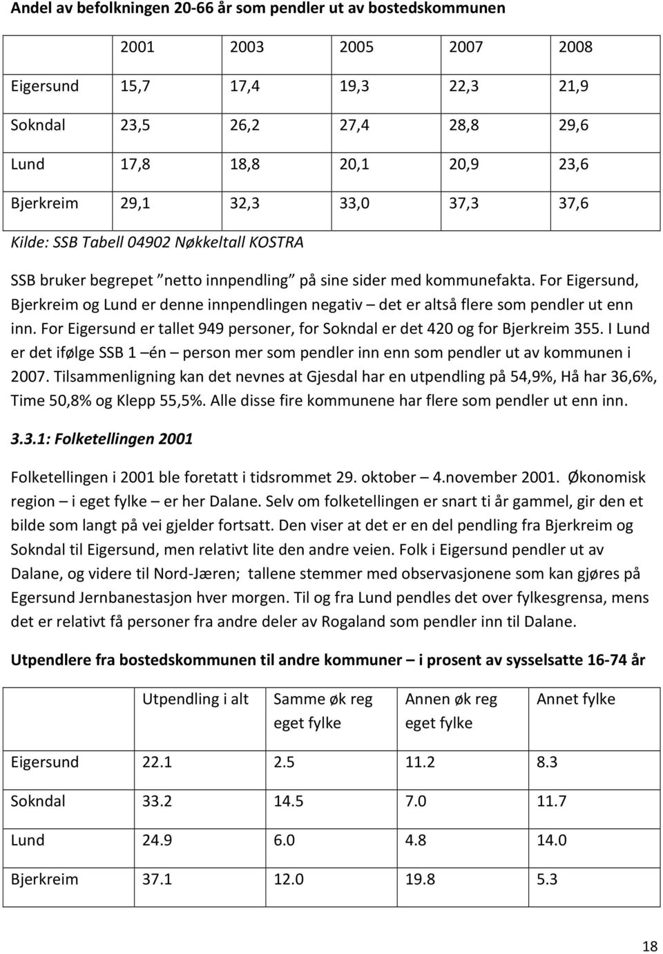 For Eigersund, Bjerkreim og Lund er denne innpendlingen negativ det er altså flere som pendler ut enn inn. For Eigersund er tallet 949 personer, for Sokndal er det 420 og for Bjerkreim 355.