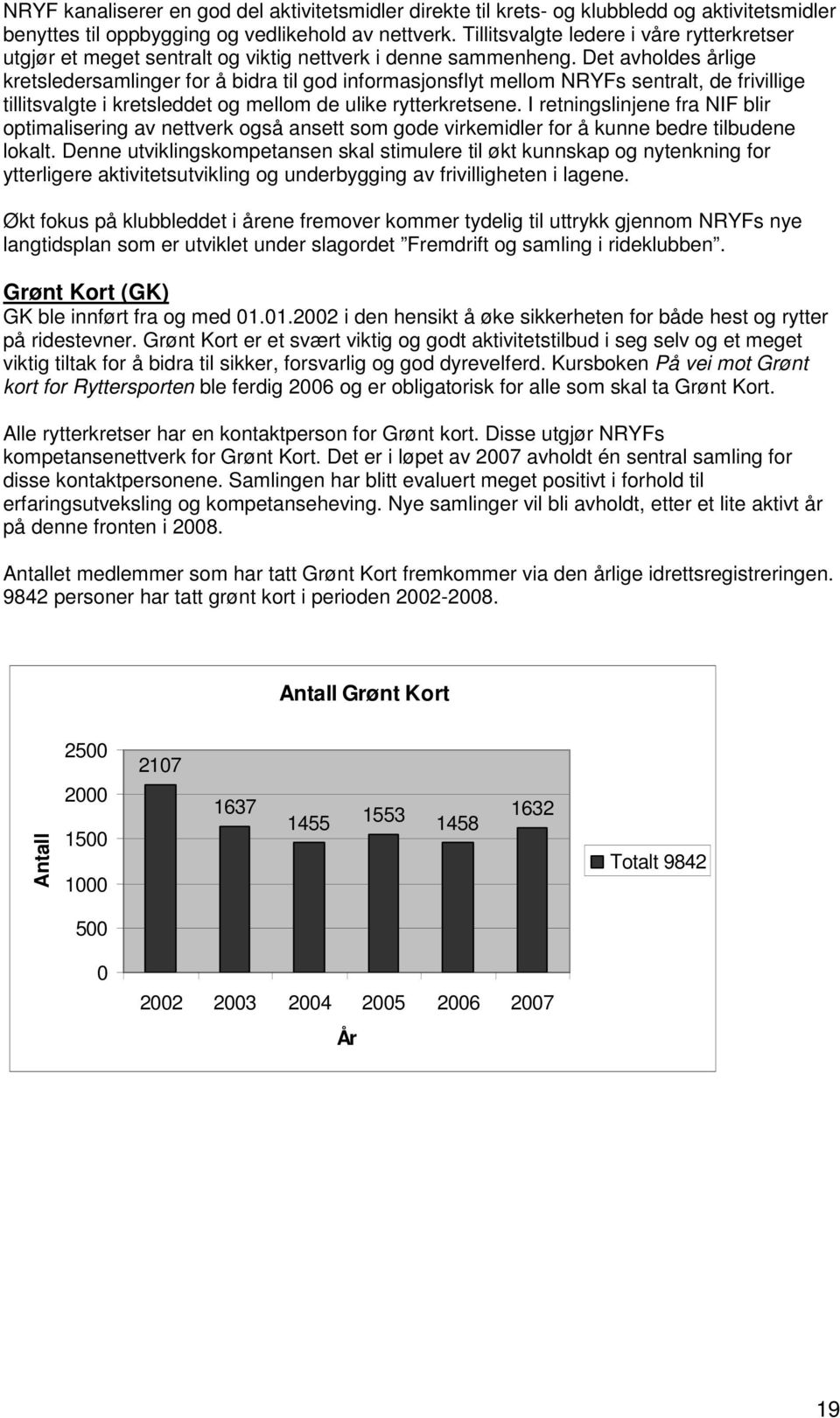 Det avholdes årlige kretsledersamlinger for å bidra til god informasjonsflyt mellom NRYFs sentralt, de frivillige tillitsvalgte i kretsleddet og mellom de ulike rytterkretsene.