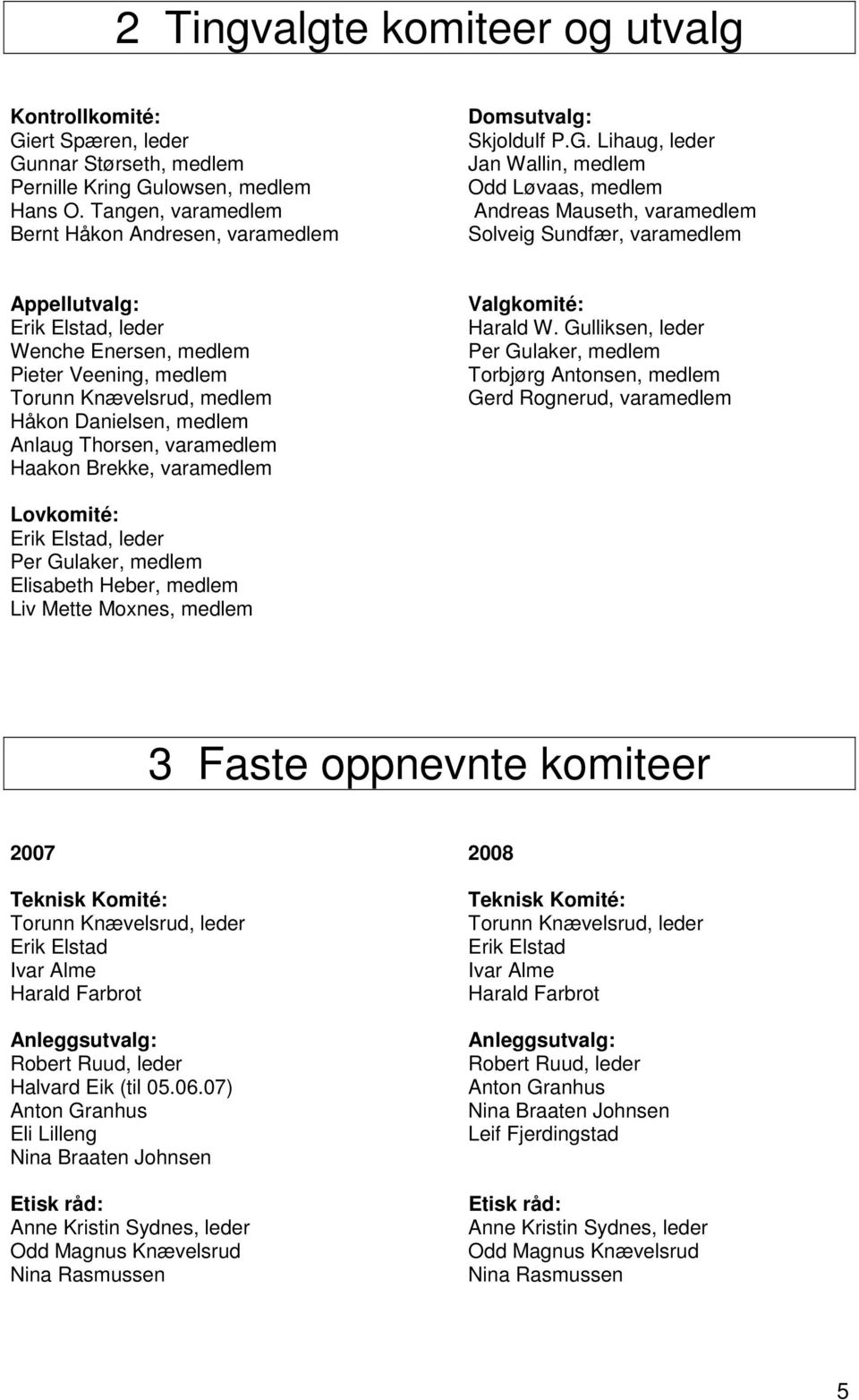 Lihaug, leder Jan Wallin, medlem Odd Løvaas, medlem Andreas Mauseth, varamedlem Solveig Sundfær, varamedlem Appellutvalg: Erik Elstad, leder Wenche Enersen, medlem Pieter Veening, medlem Torunn