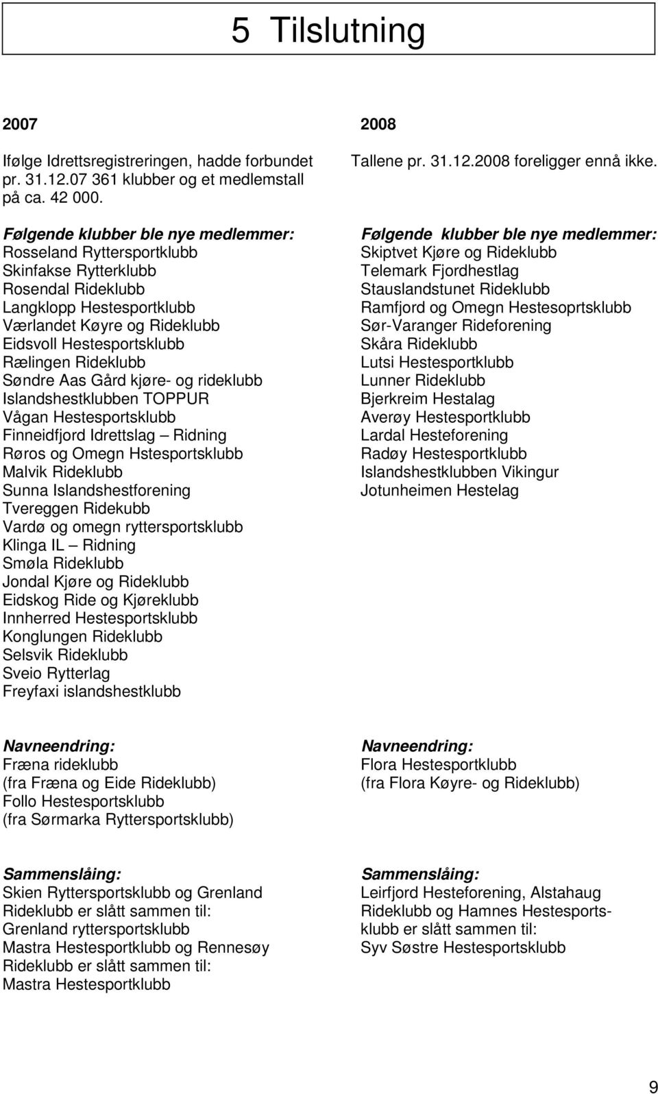 Rideklubb Søndre Aas Gård kjøre- og rideklubb Islandshestklubben TOPPUR Vågan Hestesportsklubb Finneidfjord Idrettslag Ridning Røros og Omegn Hstesportsklubb Malvik Rideklubb Sunna