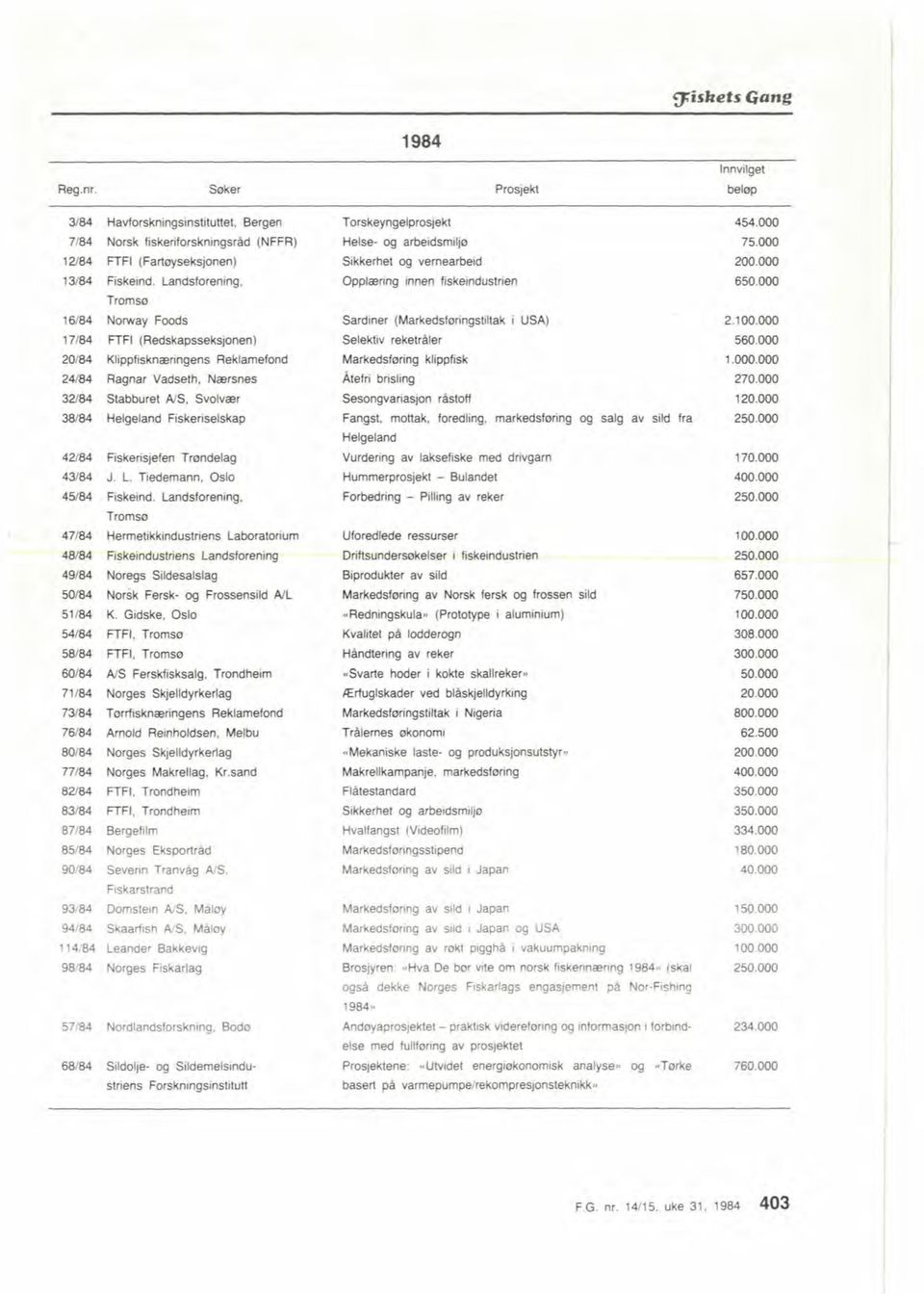 Landsforening, Troms Hermetikkindustriens Laboratorium Noregc -ag Norsk Fersk- og Frossensild All K. Giske. Oslo mi.