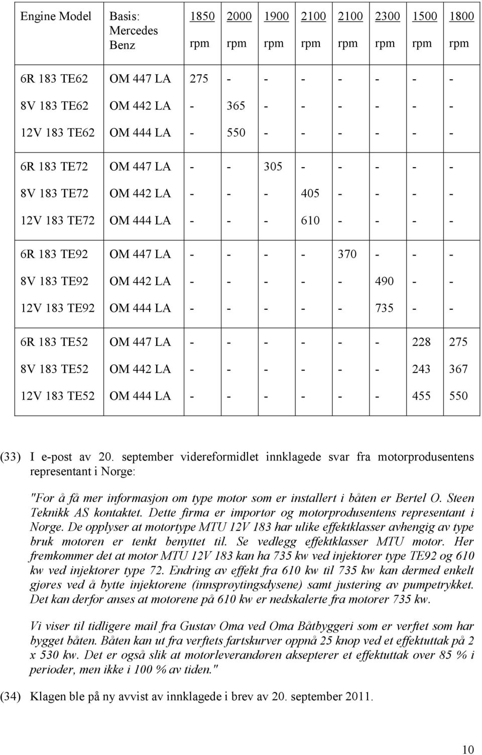 367 12V 183 TE52 OM 444 LA 455 550 (33) I epost av 20.