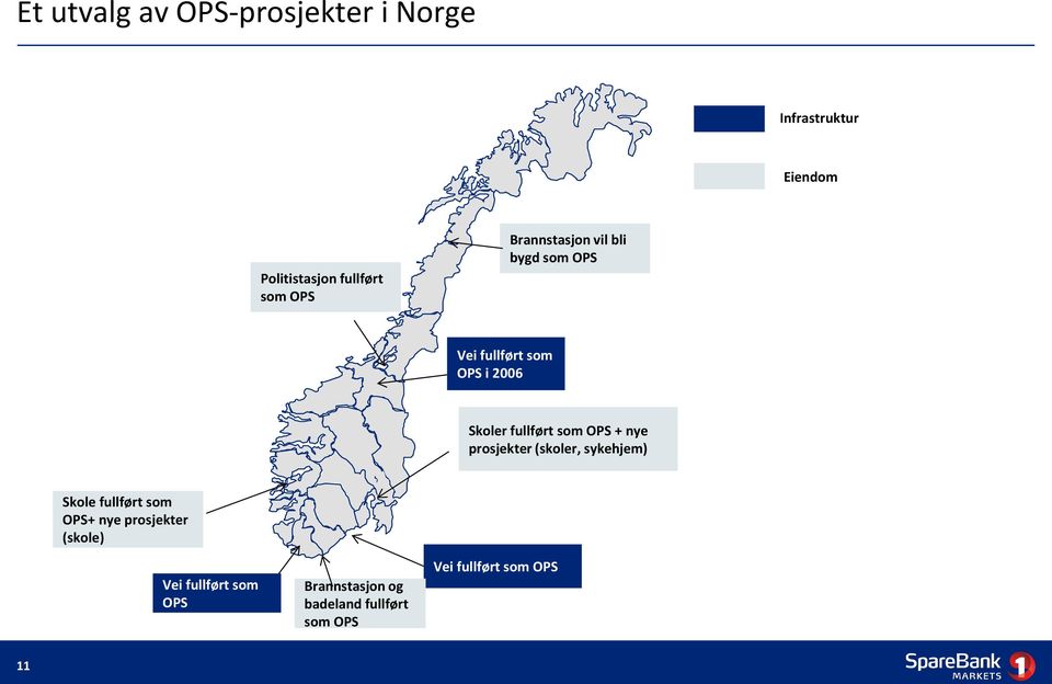 OPS + nye prosjekter (skoler, sykehjem) Skole fullført som OPS+ nye prosjekter