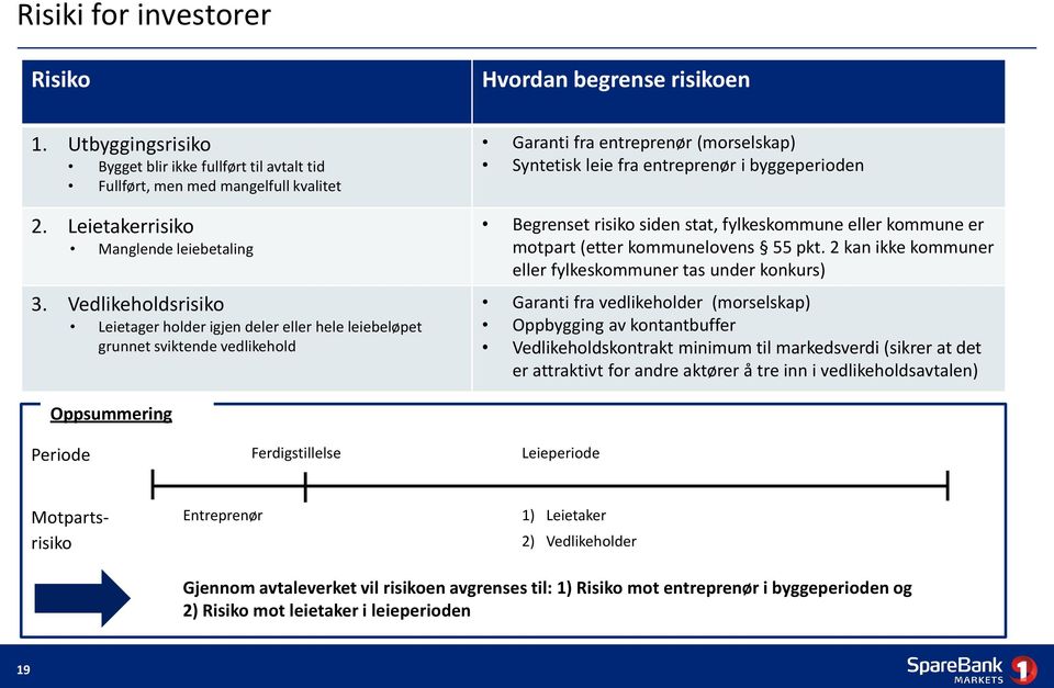 risiko siden stat, fylkeskommune eller kommune er motpart (etter kommunelovens 55 pkt.