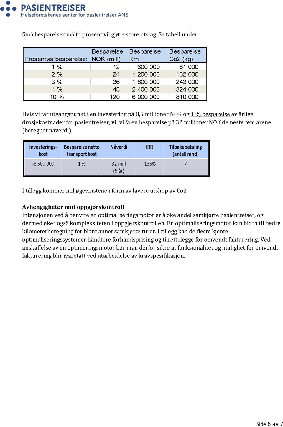 120 6 000 000 810 000 Hvis vi tar utgangspunkt i en investering på 8,5 millioner NOK og 1 % besparelse av årlige drosjekostnader for pasientreiser, vil vi få en besparelse på 32 millioner NOK de