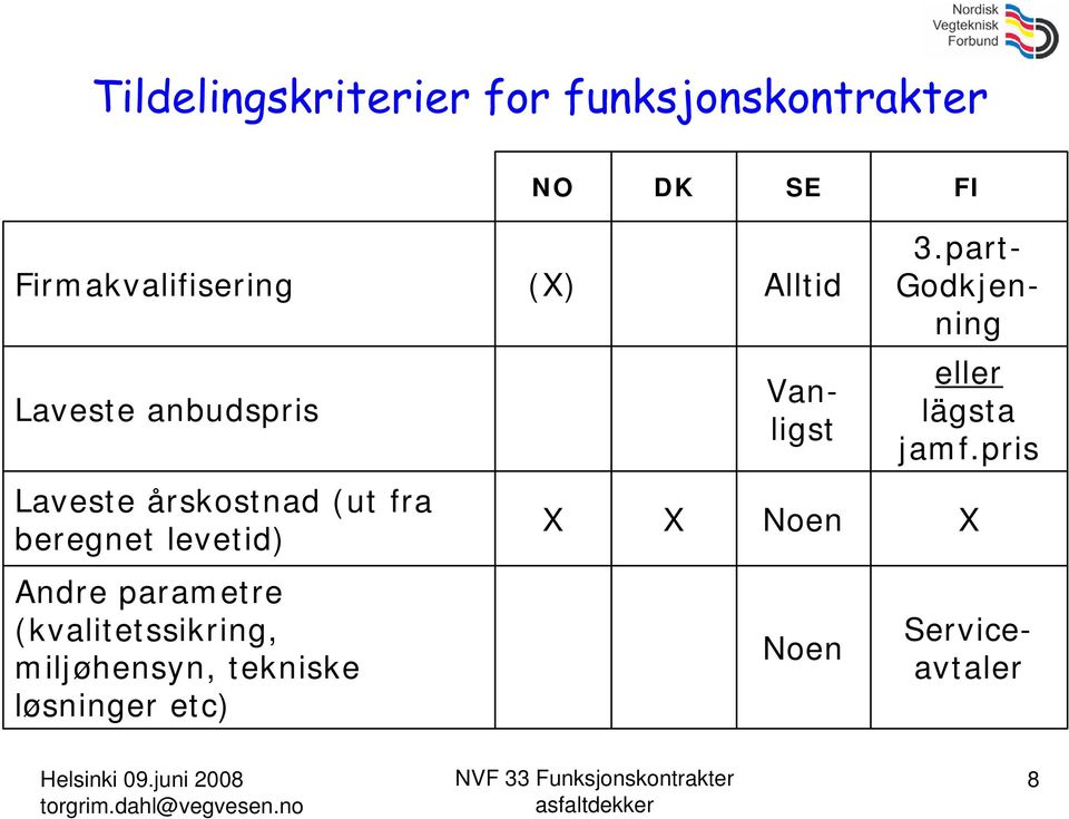 Andre parametre (kvalitetssikring, miljøhensyn, tekniske løsninger etc)