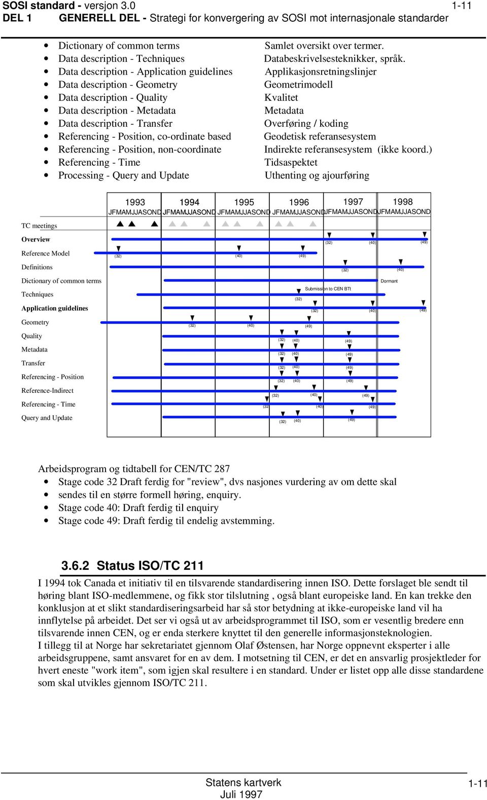 description - Transfer Referencing - Position, co-ordinate based Referencing - Position, non-coordinate Referencing - Time Processing - Query and Update Samlet oversikt over termer.