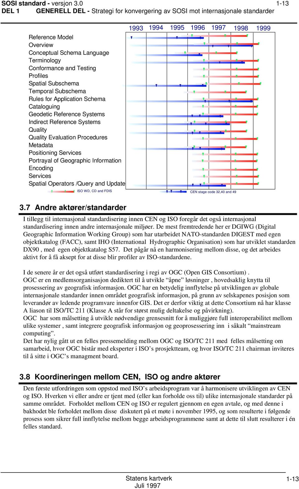 Reference Systems Indirect Reference Systems Quality Quality Evaluation Procedures Metadata Positioning Services Portrayal of Geographic Information Encoding Services Spatial Operators /Query and