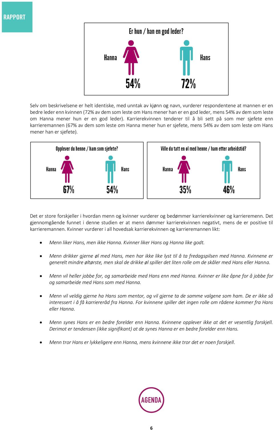 Karrierekvinnen tenderer til å bli sett på som mer sjefete enn karrieremannen (67% av dem som leste om Hanna mener hun er sjefete, mens 54% av dem som leste om Hans mener han er sjefete).