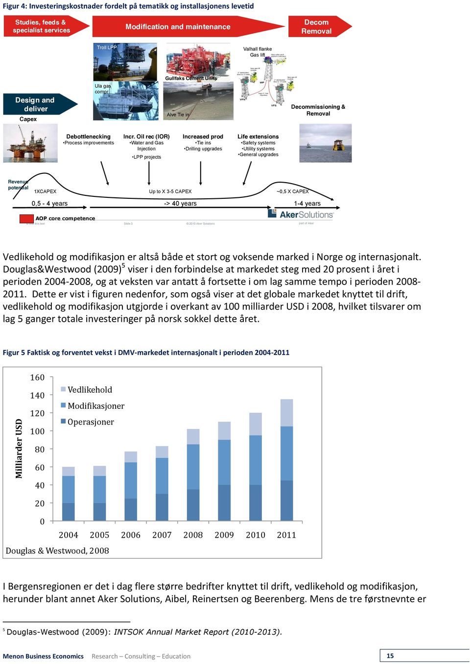 Cement Units Alve Tie in Decommissioning & Removal Debottlenecking Process improvements Incr.