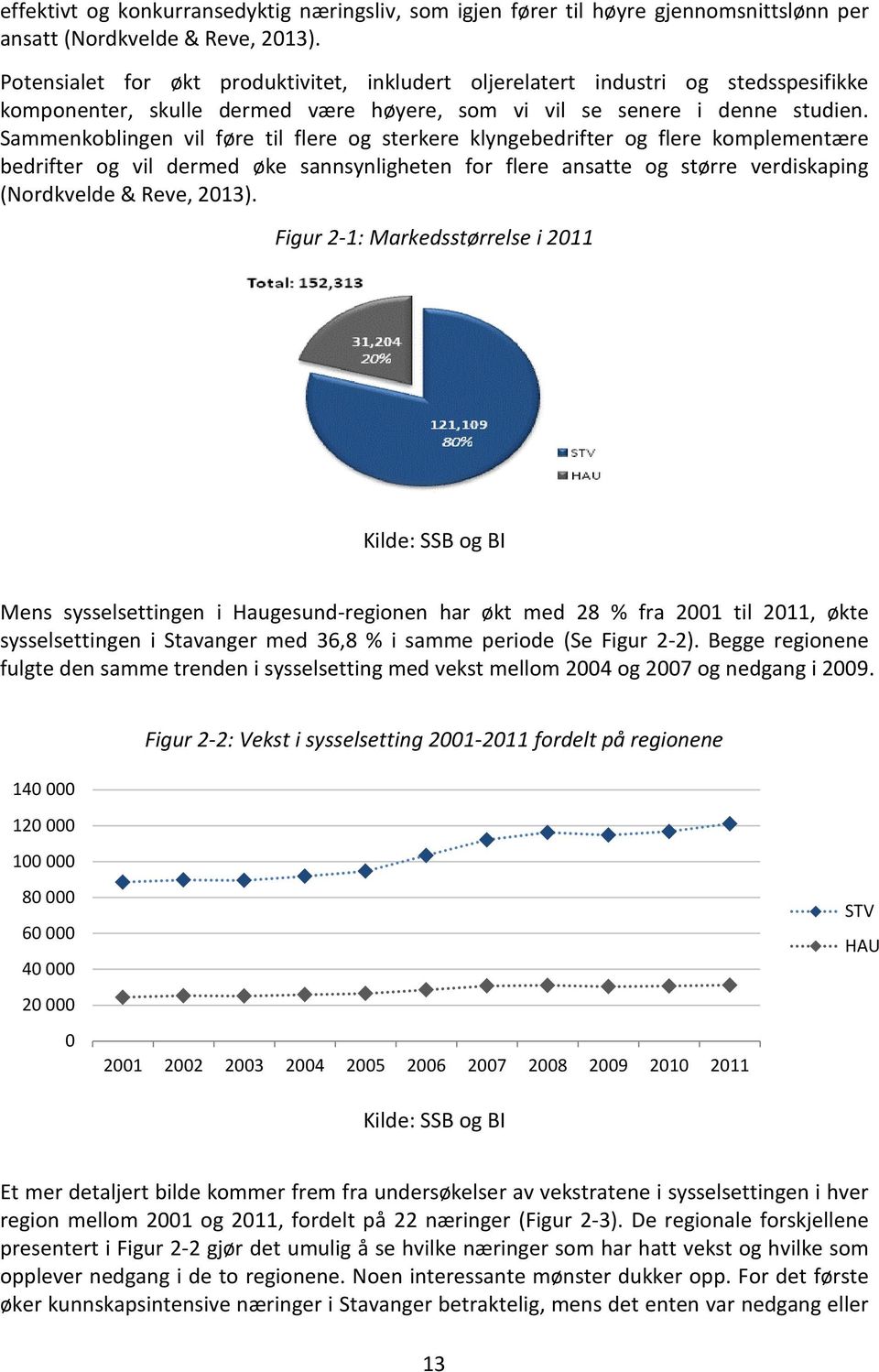 Sammenkoblingen vil føre til flere og sterkere klyngebedrifter og flere komplementære bedrifter og vil dermed øke sannsynligheten for flere ansatte og større verdiskaping (Nordkvelde & Reve, 2013).