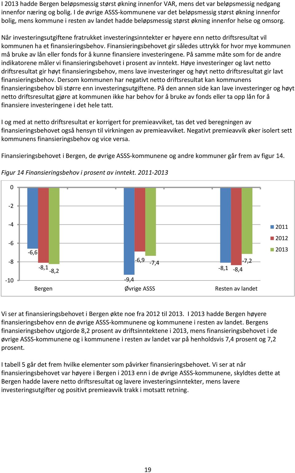 Når investeringsutgiftene fratrukket investeringsinntekter er høyere enn netto driftsresultat vil kommunen ha et finansieringsbehov.