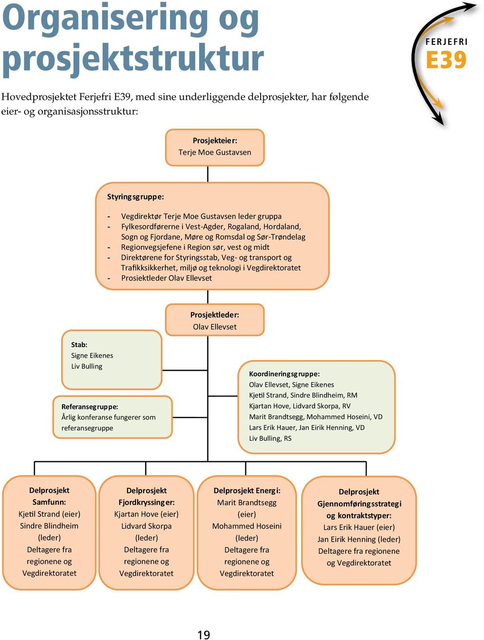 Direktørene for Styringsstab, Veg- og transport og Trafikksikkerhet, miljø og teknologi i Vegdirektoratet - Prosjektleder Olav Ellevset P - Prosjektleiar Stab: Signe Eikenes Liv Bulling