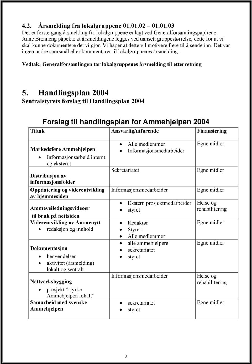 Det var ingen andre spørsmål eller kommentarer til lokalgruppenes årsmelding. Vedtak: Generalforsamlingen tar lokalgruppenes årsmelding til etterretning 5.