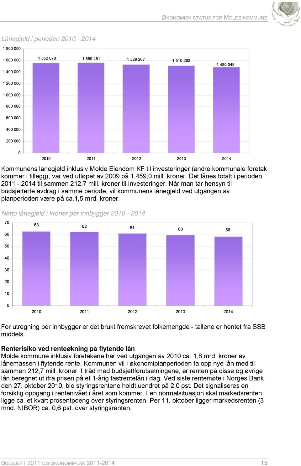 Det lånes totalt i perioden 2011-2014 til sammen 212,7 mill. kroner til investeringer.