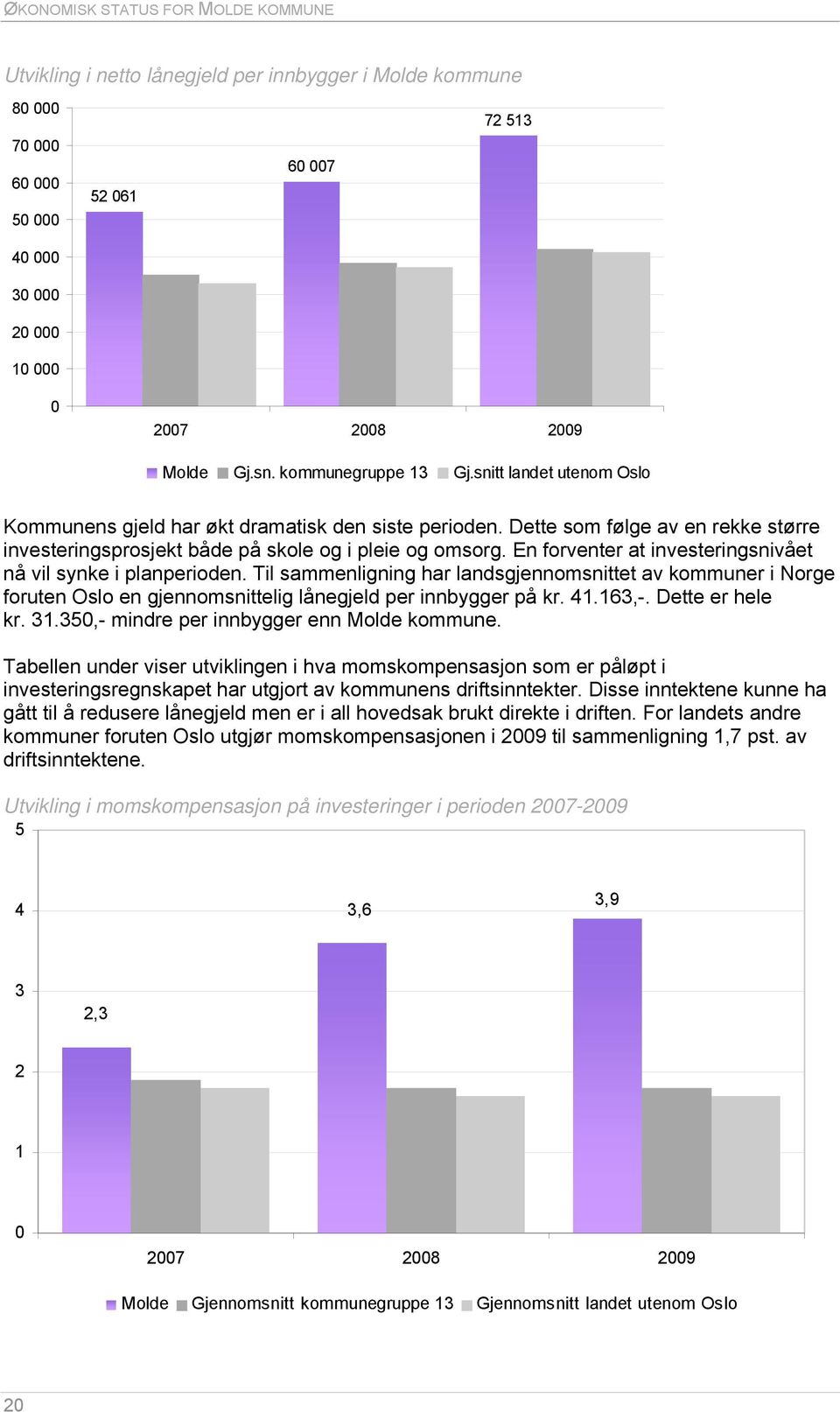 En forventer at investeringsnivået nå vil synke i planperioden. Til sammenligning har landsgjennomsnittet av kommuner i Norge foruten Oslo en gjennomsnittelig lånegjeld per innbygger på kr. 41.163,-.