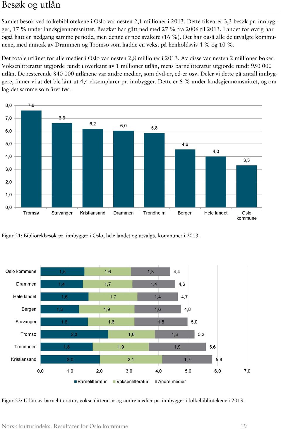 1,7 1,4 4,7 Bergen 1,3 1,9 1,6 4,8 Stavanger 1,6 1,6 1,8 5, Tromsø 2,3 1,6 1,3 5,2 Trondheim 1,8