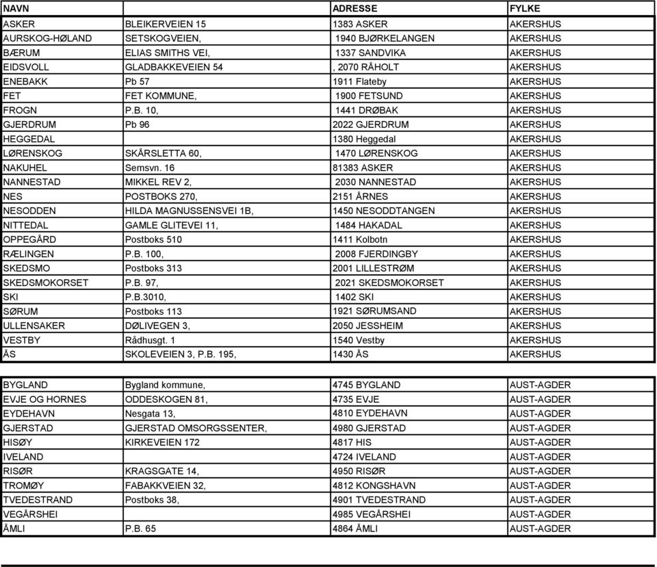16 81383 ASKER AKERSHUS NANNESTAD MIKKEL REV 2, 2030 NANNESTAD AKERSHUS NES POSTBOKS 270, 2151 ÅRNES AKERSHUS NESODDEN HILDA MAGNUSSENSVEI 1B, 1450 NESODDTANGEN AKERSHUS NITTEDAL GAMLE GLITEVEI 11,