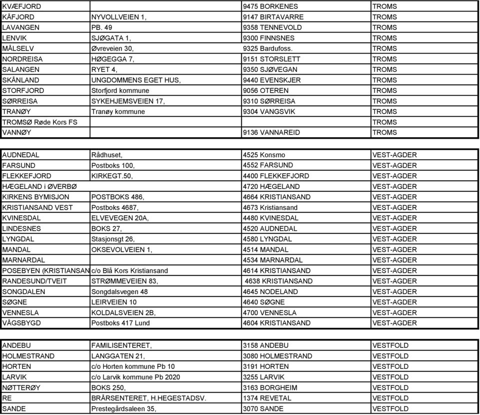 SYKEHJEMSVEIEN 17, 9310 SØRREISA TROMS TRANØY Tranøy kommune 9304 VANGSVIK TROMS TROMSØ Røde Kors FS TROMS VANNØY 9136 VANNAREID TROMS AUDNEDAL Rådhuset, 4525 Konsmo VEST-AGDER FARSUND Postboks 100,