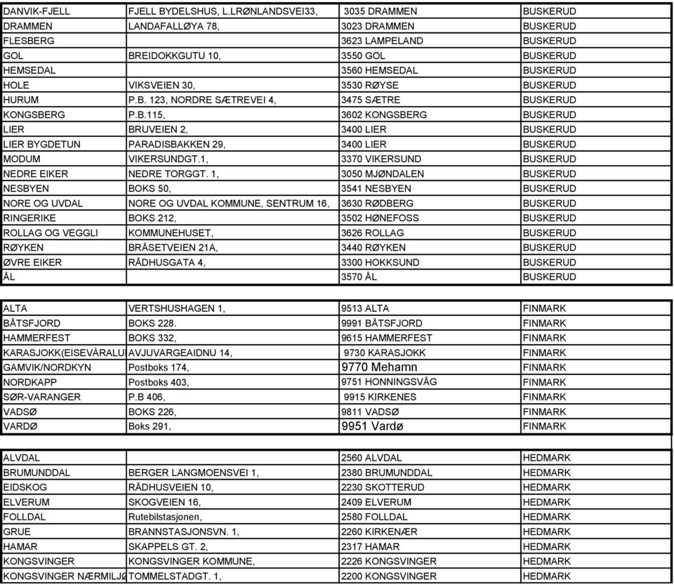 VIKSVEIEN 30, 3530 RØYSE BUSKERUD HURUM P.B. 123, NORDRE SÆTREVEI 4, 3475 SÆTRE BUSKERUD KONGSBERG P.B.115, 3602 KONGSBERG BUSKERUD LIER BRUVEIEN 2, 3400 LIER BUSKERUD LIER BYGDETUN PARADISBAKKEN 29, 3400 LIER BUSKERUD MODUM VIKERSUNDGT.