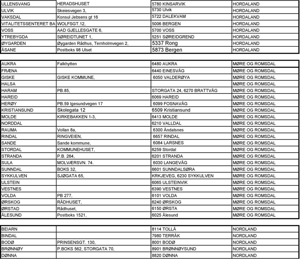 98 Ulset 5873 Bergen HORDALAND AUKRA Falkhytten 6480 AUKRA MØRE OG ROMSDAL FRÆNA 6440 EINESVÅG MØRE OG ROMSDAL GISKE GISKE KOMMUNE, 6050 VALDERØYA MØRE OG ROMSDAL HALSA MØRE OG ROMSDAL HARAM PB.