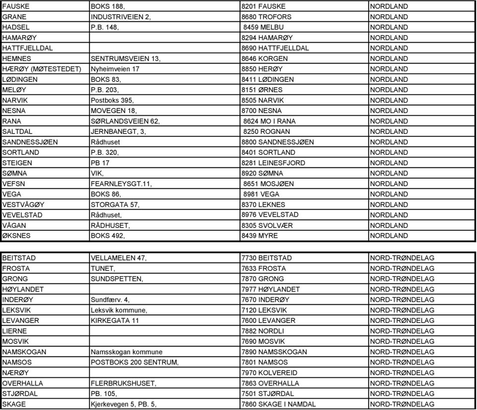148, 8459 MELBU NORDLAND HAMARØY 8294 HAMARØY NORDLAND HATTFJELLDAL 8690 HATTFJELLDAL NORDLAND HEMNES SENTRUMSVEIEN 13, 8646 KORGEN NORDLAND HÆRØY (MØTESTEDET) Nyheimveien 17 8850 HERØY NORDLAND