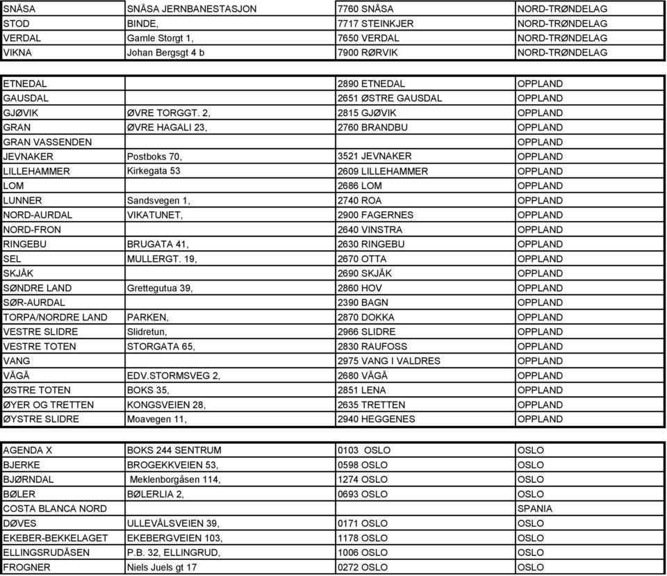 2, 2815 GJØVIK OPPLAND GRAN ØVRE HAGALI 23, 2760 BRANDBU OPPLAND GRAN VASSENDEN OPPLAND JEVNAKER Postboks 70, 3521 JEVNAKER OPPLAND LILLEHAMMER Kirkegata 53 2609 LILLEHAMMER OPPLAND LOM 2686 LOM