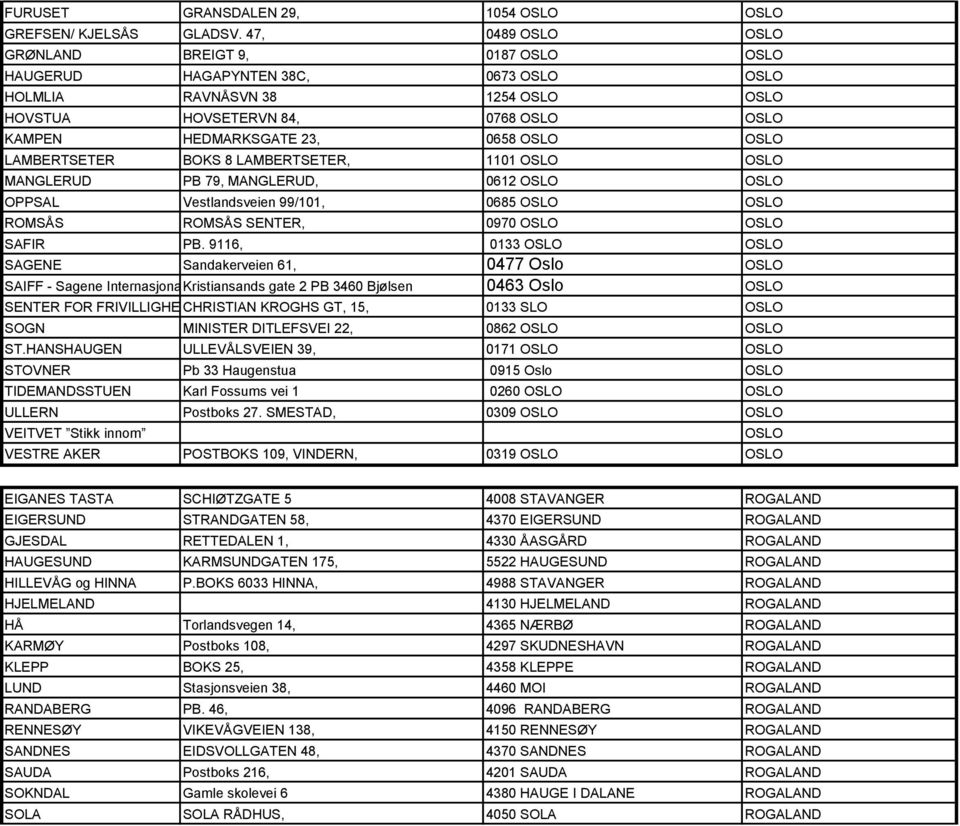 OSLO LAMBERTSETER BOKS 8 LAMBERTSETER, 1101 OSLO OSLO MANGLERUD PB 79, MANGLERUD, 0612 OSLO OSLO OPPSAL Vestlandsveien 99/101, 0685 OSLO OSLO ROMSÅS ROMSÅS SENTER, 0970 OSLO OSLO SAFIR PB.