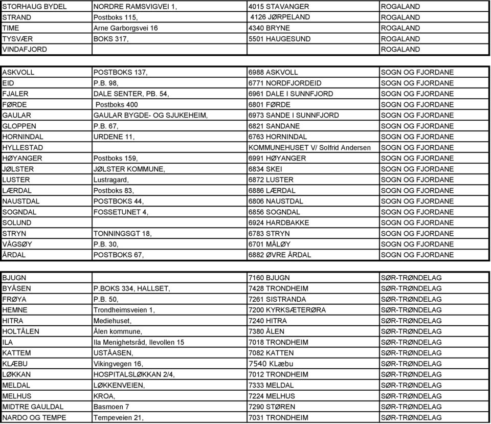 54, 6961 DALE I SUNNFJORD SOGN OG FJORDANE FØRDE Postboks 400 6801 FØRDE SOGN OG FJORDANE GAULAR GAULAR BY