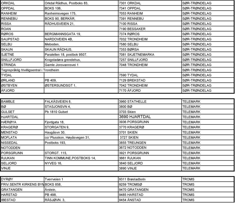 SELBU Meboden, 7580 SELBU SØR-TRØNDELAG SKAUN SKAUN RÅDHUS, 7353 BØRSA SØR-TRØNDELAG SJETNE Paralellen 18, postbok 9507.