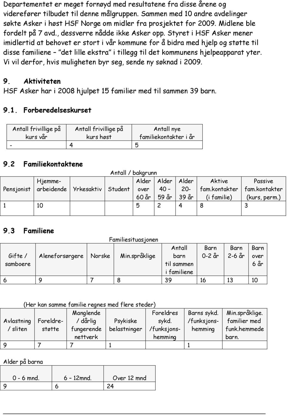 Styret i HSF Asker mener imidlertid at behovet er stort i vår kommune for å bidra med hjelp og støtte til disse familiene det lille ekstra i tillegg til det kommunens hjelpeapparat yter.