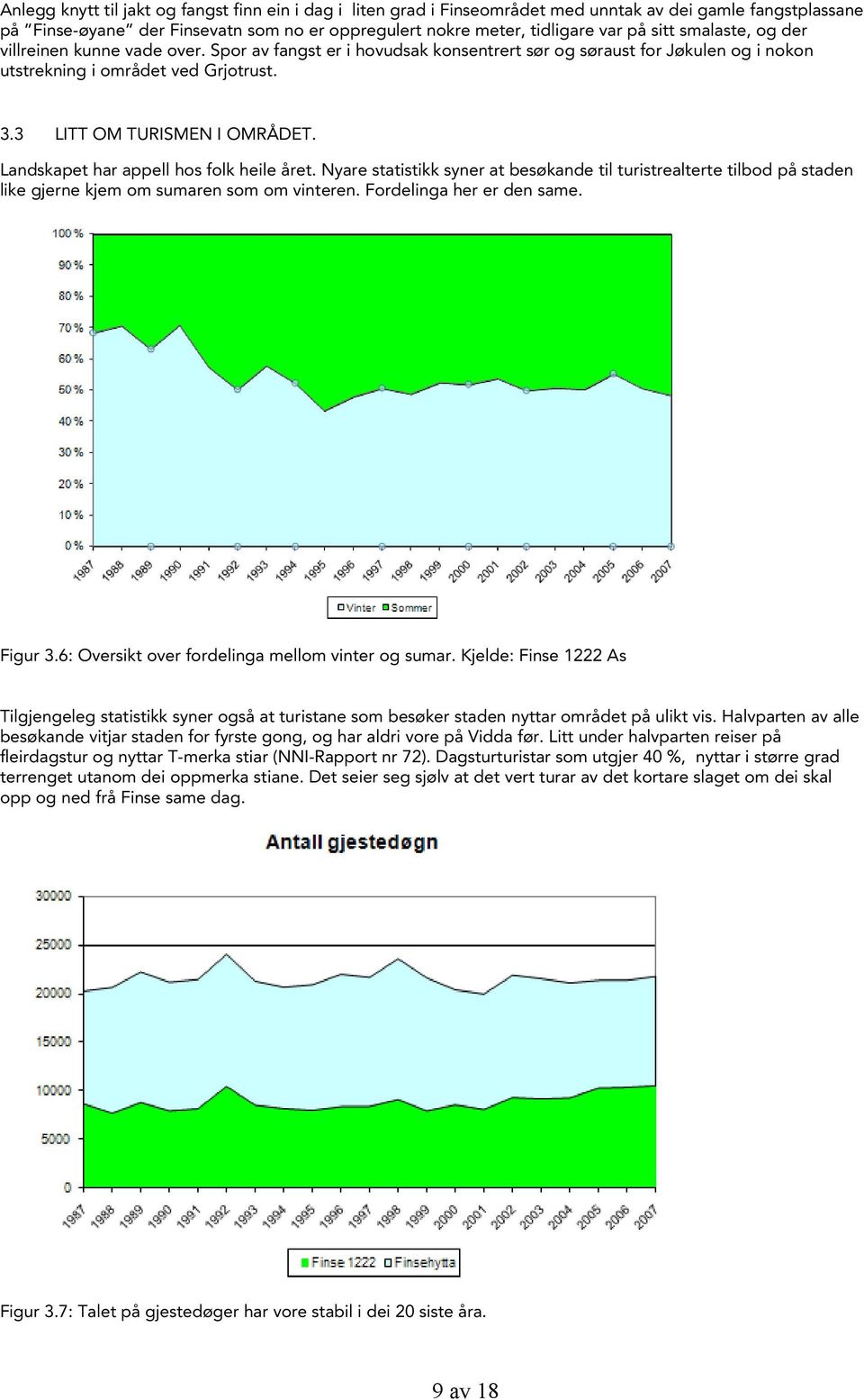 Landskapet har appell hos folk heile året. Nyare statistikk syner at besøkande til turistrealterte tilbod på staden like gjerne kjem om sumaren som om vinteren. Fordelinga her er den same. Figur 3.