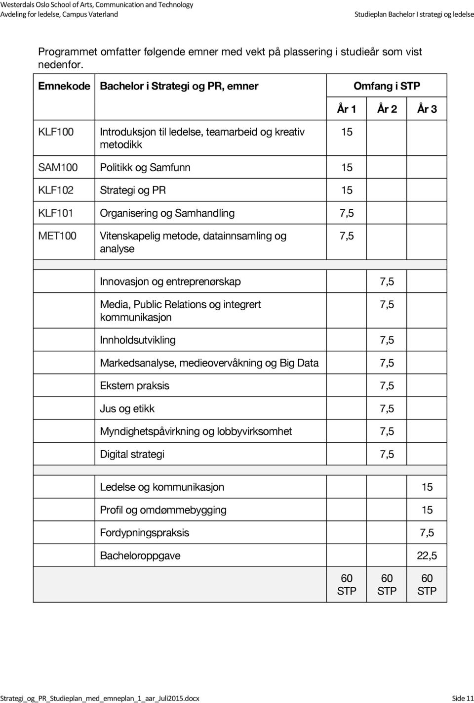 KLF101 Organisering og Samhandling 7,5 MET100 Vitenskapelig metode, datainnsamling og analyse 7,5 Innovasjon og entreprenørskap 7,5 Media, Public Relations og integrert kommunikasjon 7,5